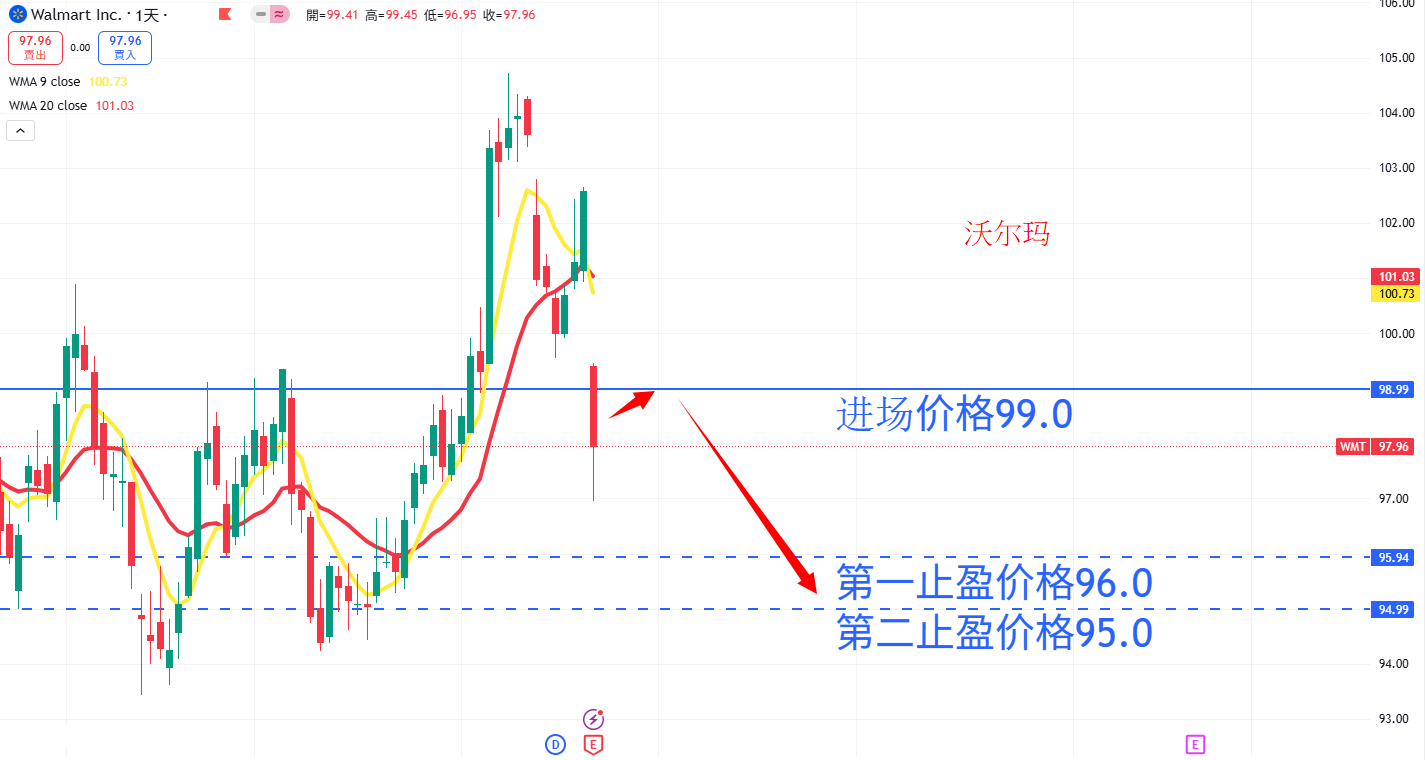 沃尔玛 AN.png