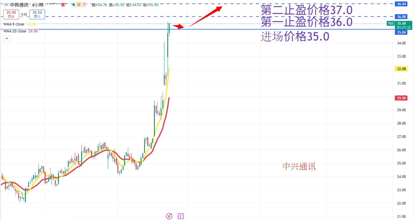 中兴通讯 AN.png