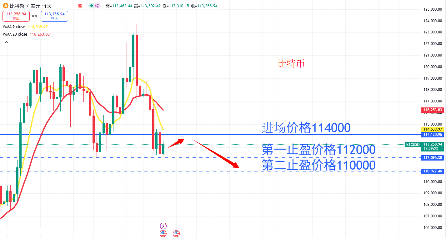 BTC AN.png