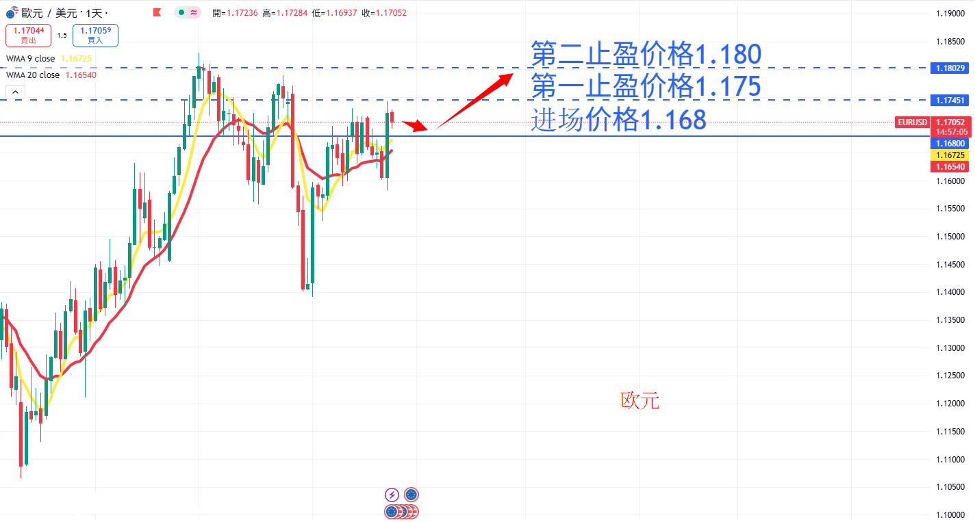 商品类别|日内关注焦点