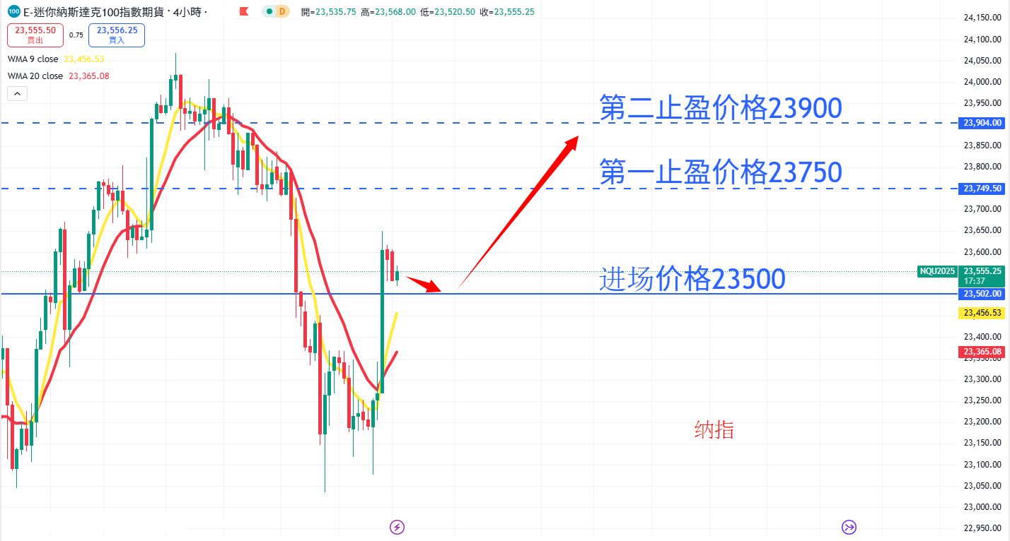 股票指数|日内关注焦点