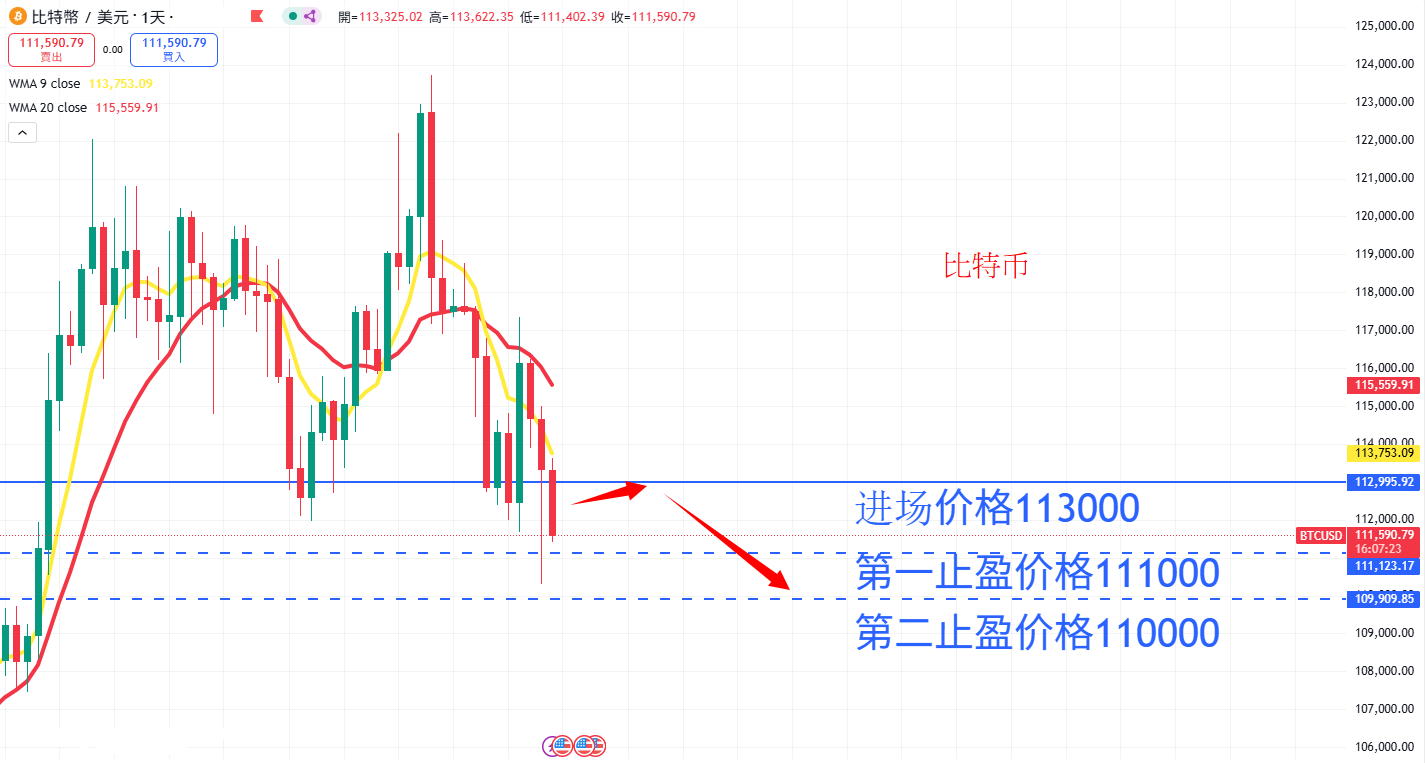 BTC AN.png