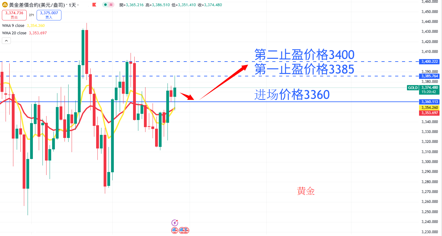 商品类别|日内关注焦点