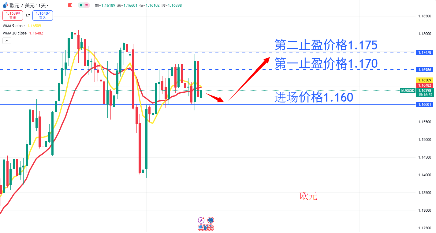 外汇|日内关注焦点