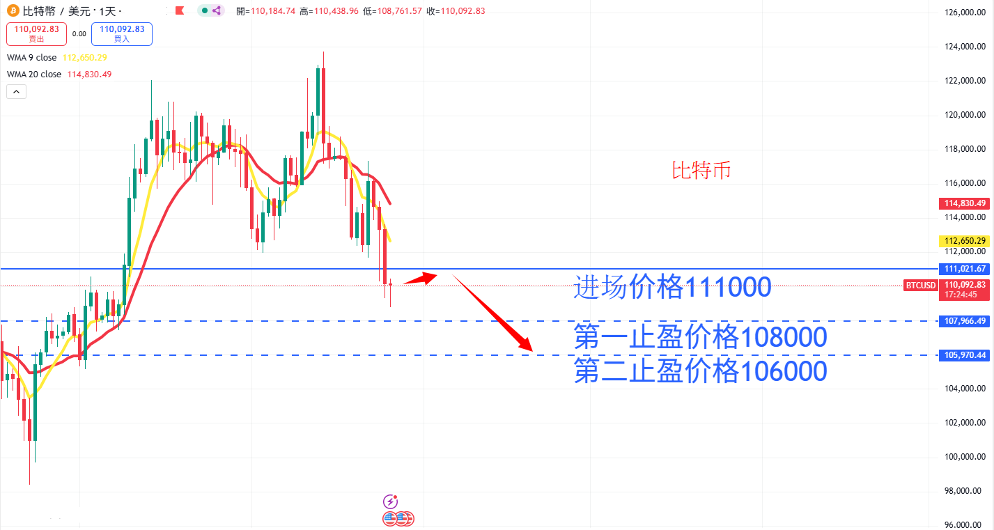 虚拟货币|日内关注焦点