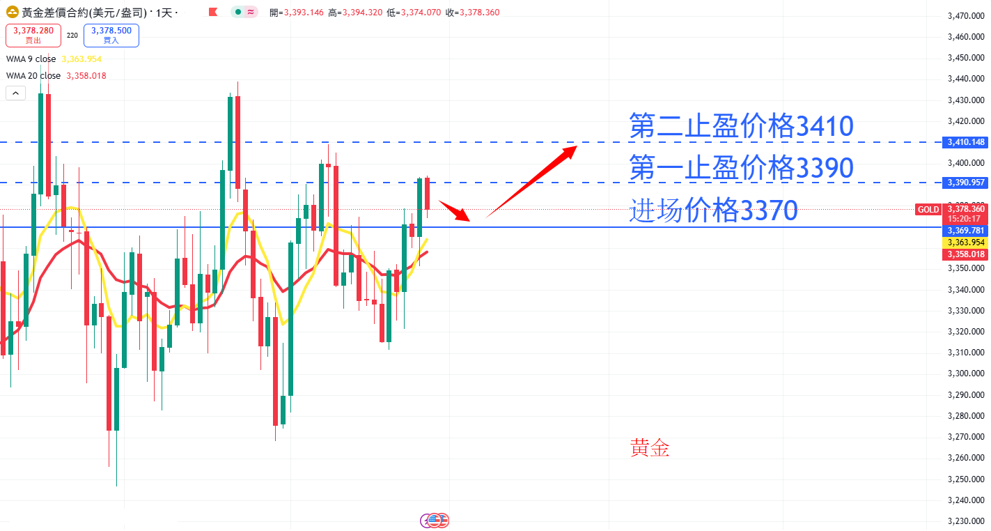 商品类别|日内关注焦点