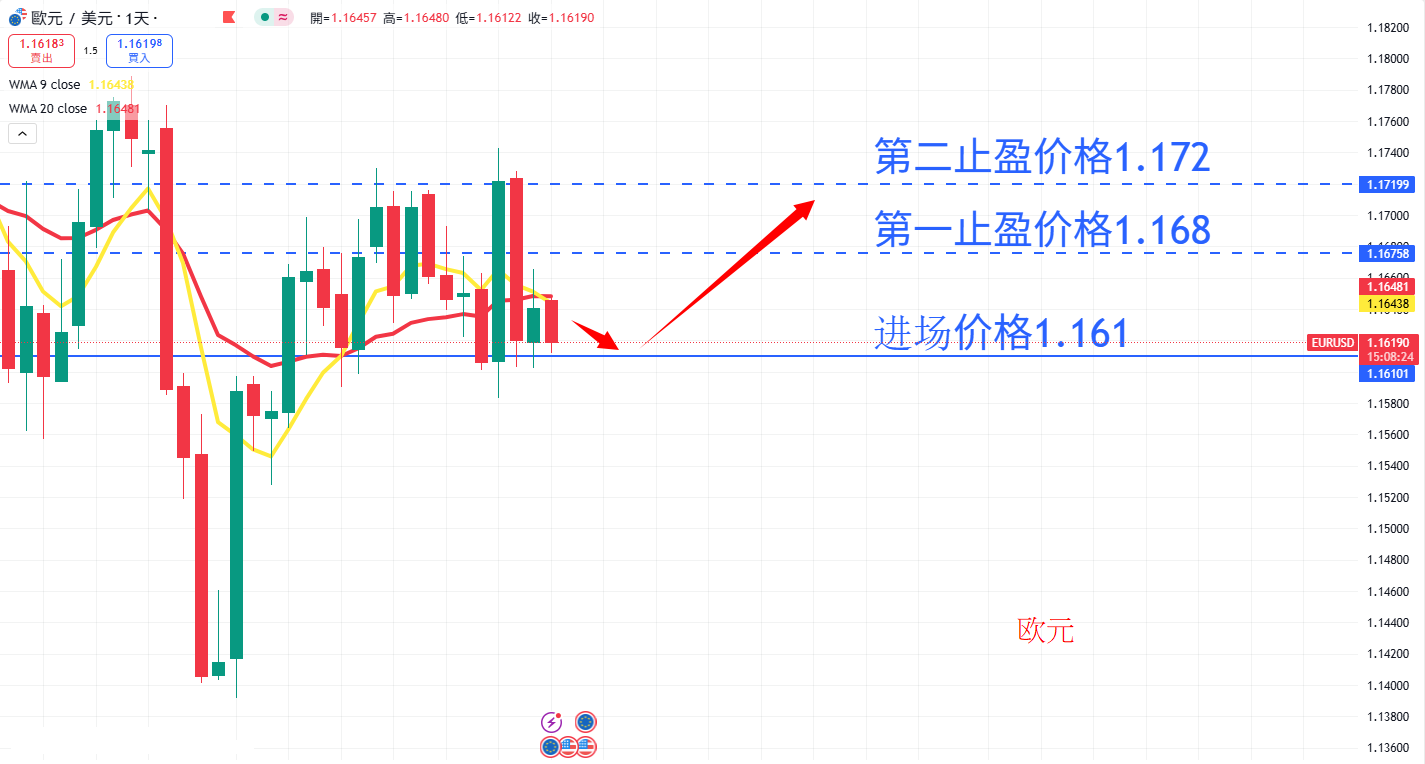 外汇|日内关注焦点
