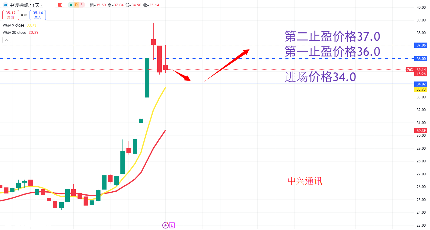 中兴通讯 AN.png