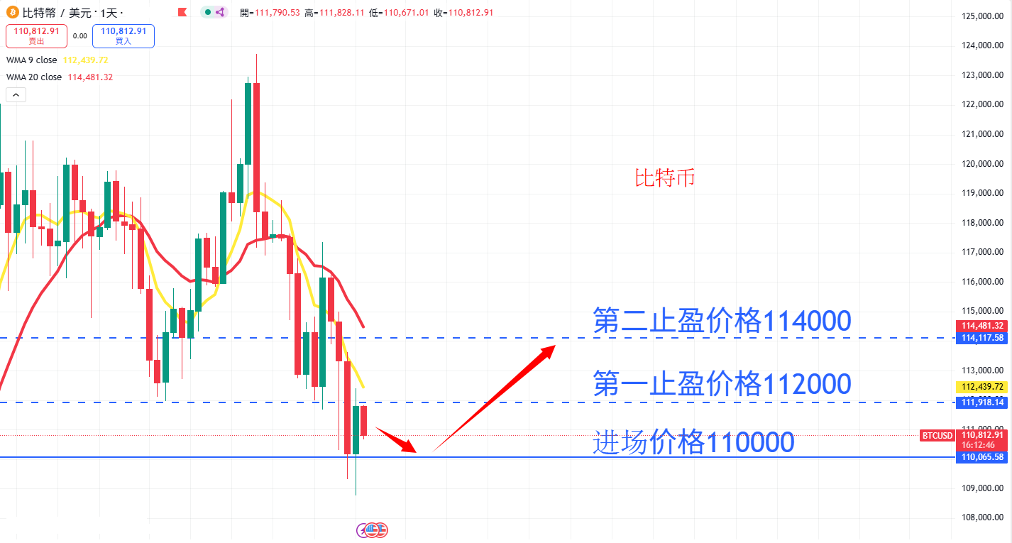 虚拟货币|日内关注焦点
