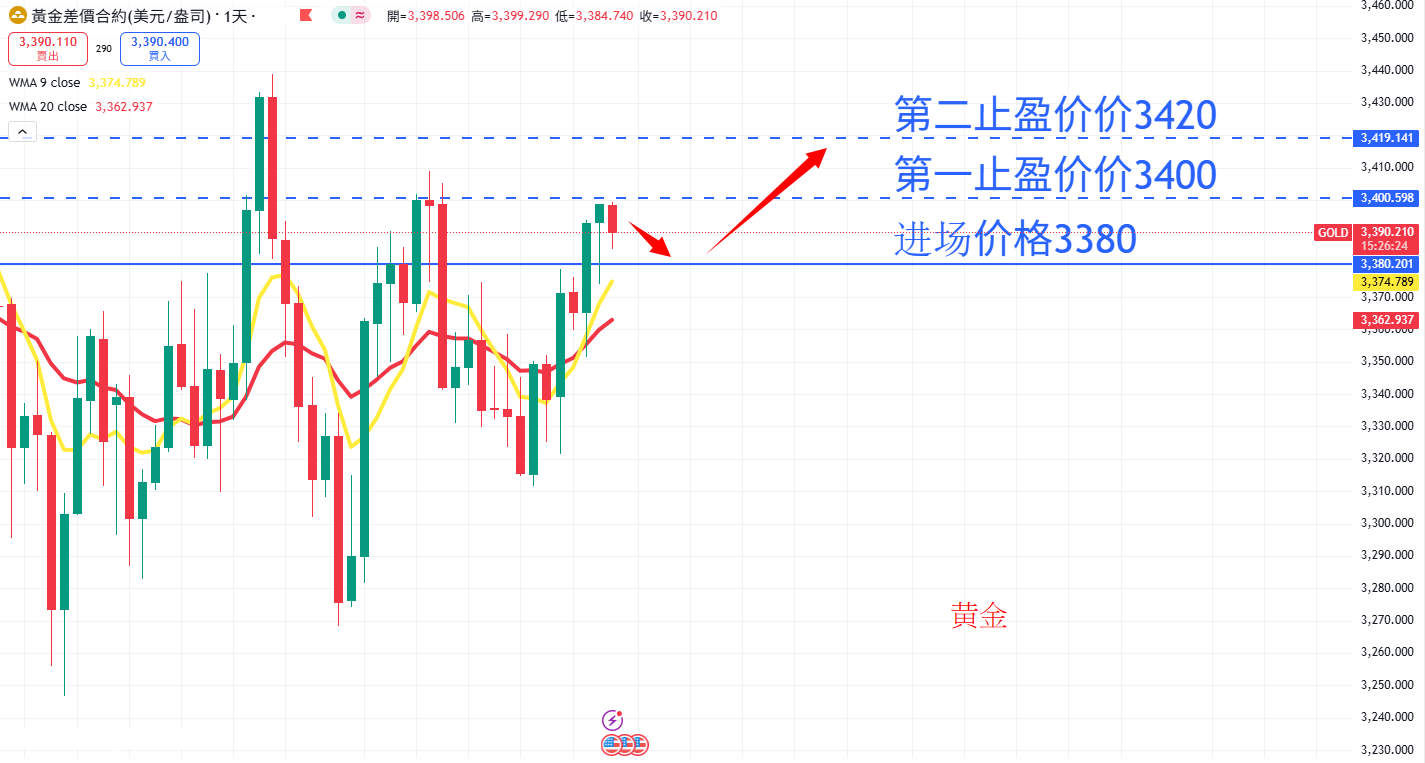 商品类别|日内关注焦点