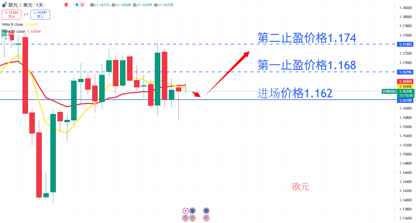 外汇|日内关注焦点