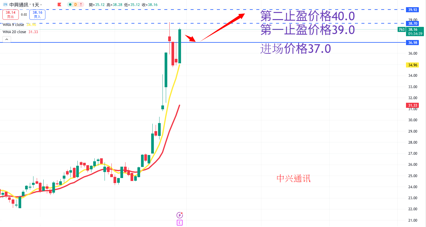 中兴通讯