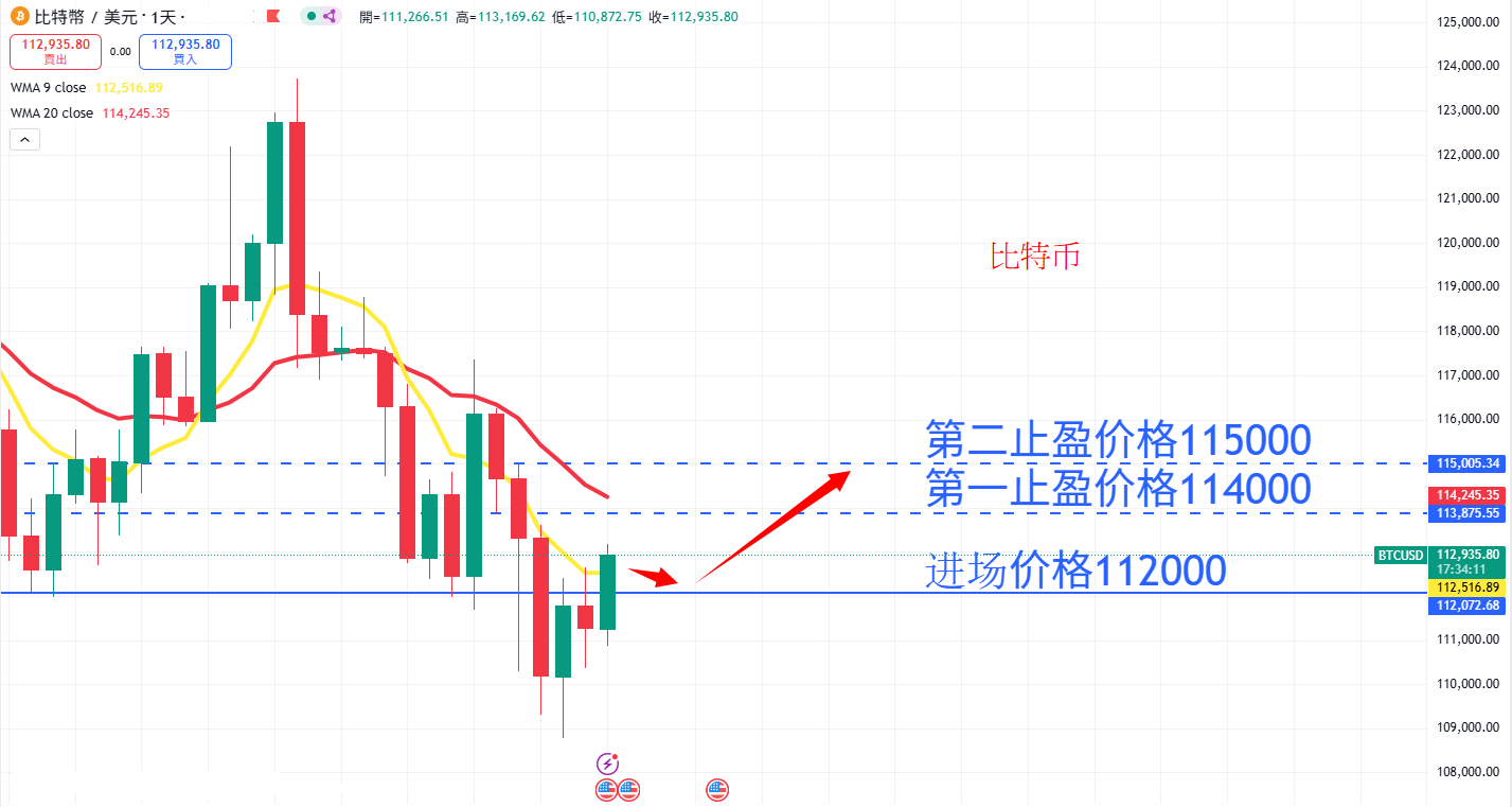 虚拟货币|日内关注焦点