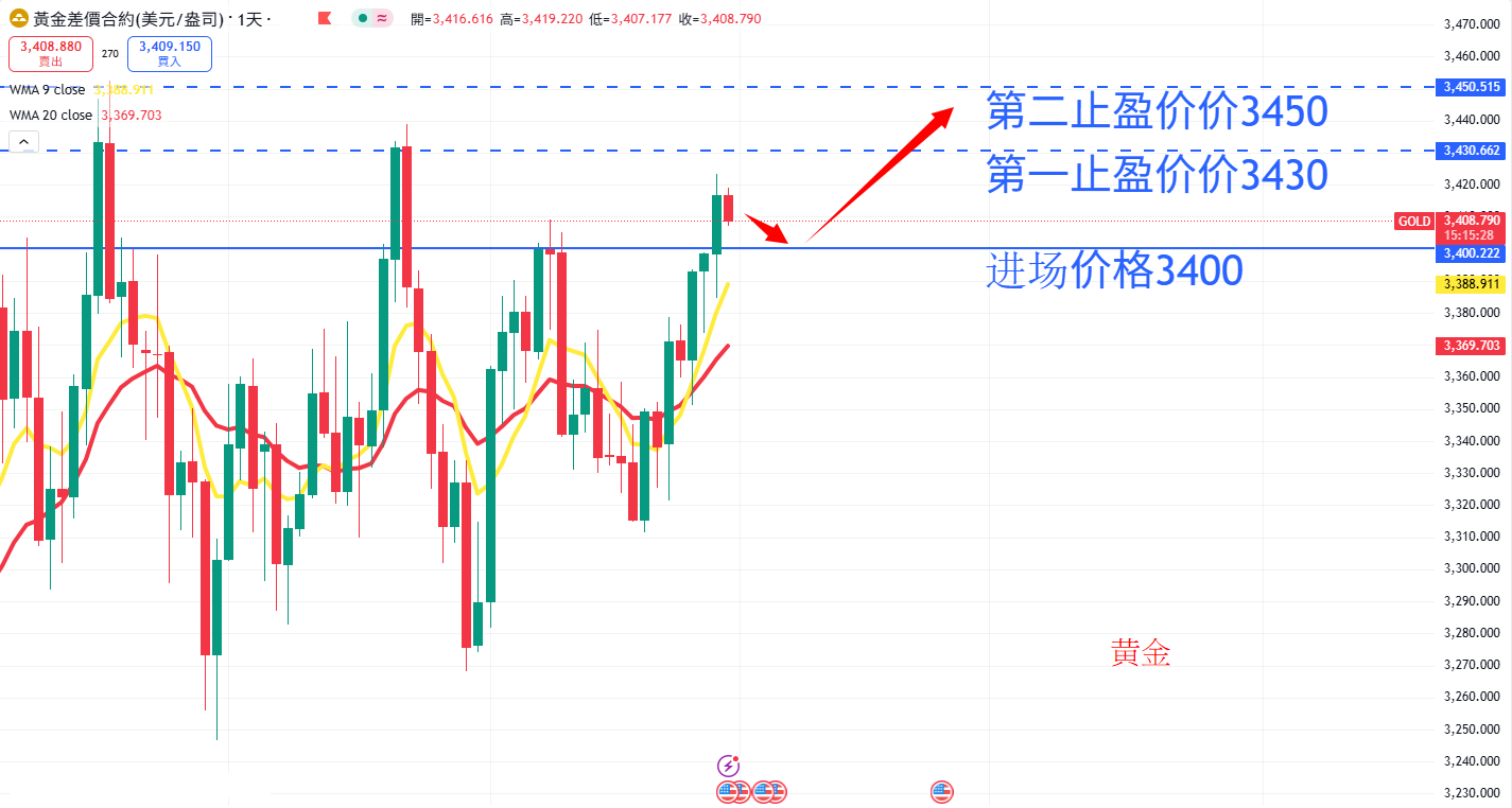 商品类别|日内关注焦点