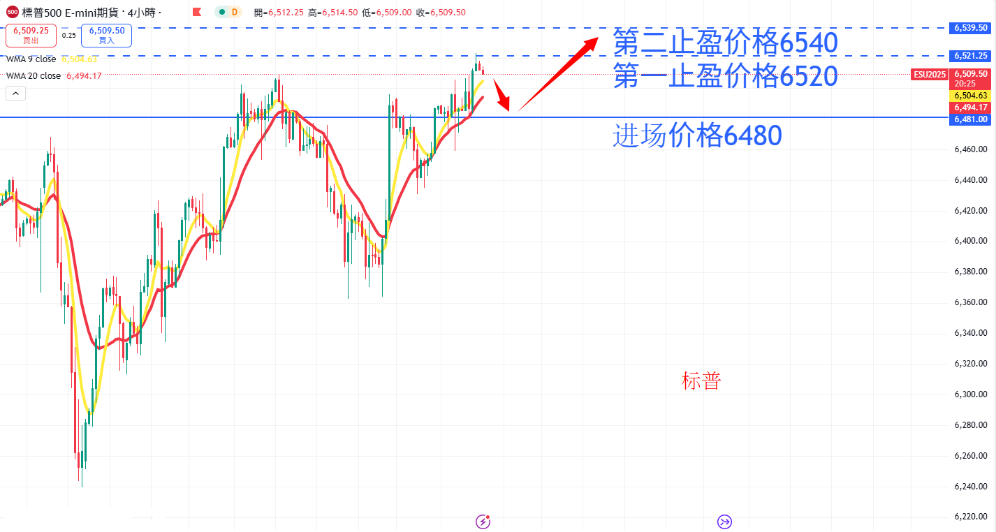 S&P500 AN.png