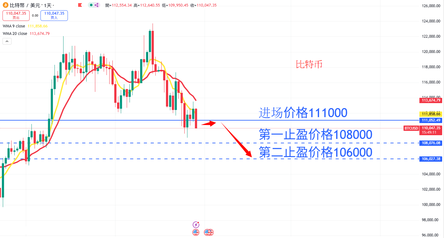 虚拟货币|日内关注焦点