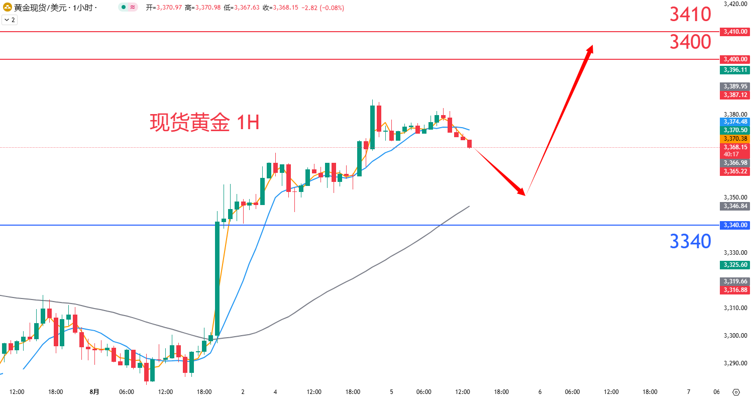 商品类别|日内关注焦点				