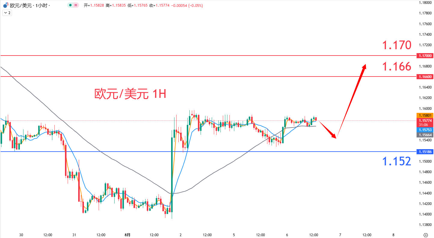 外汇|日内关注焦点				