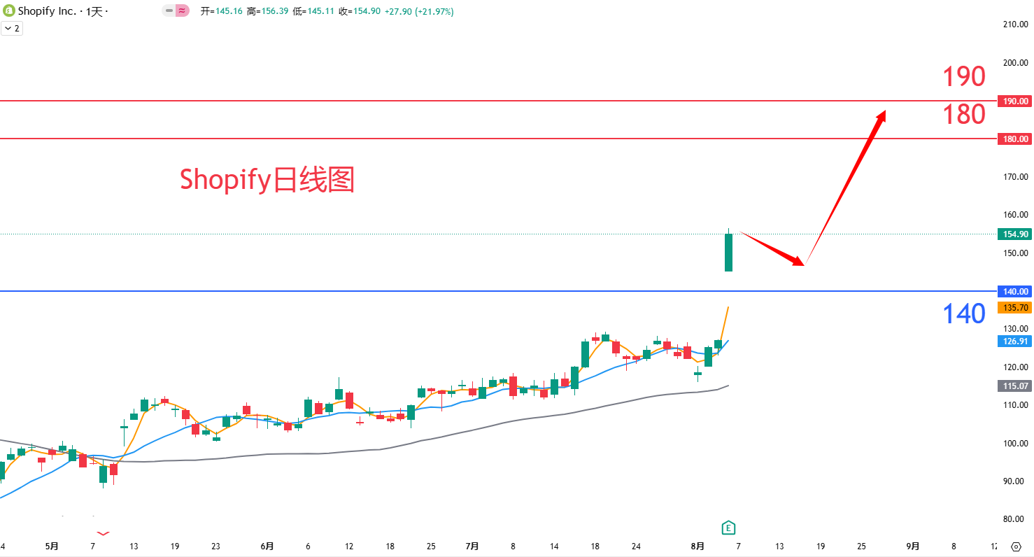 Shopify				