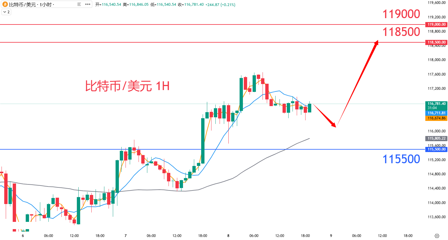 虚拟货币|日内关注焦点				