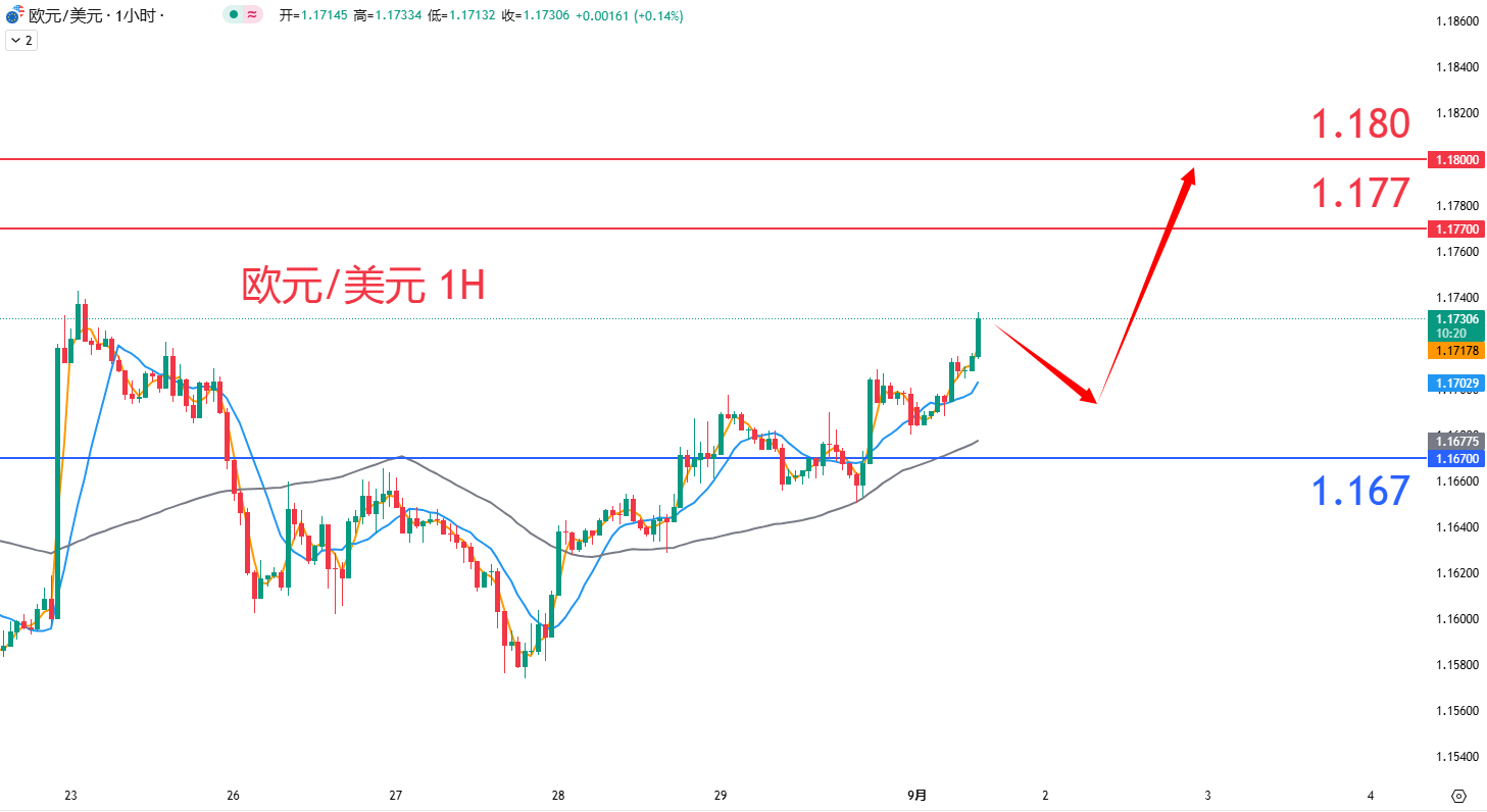 外汇|日内关注焦点				