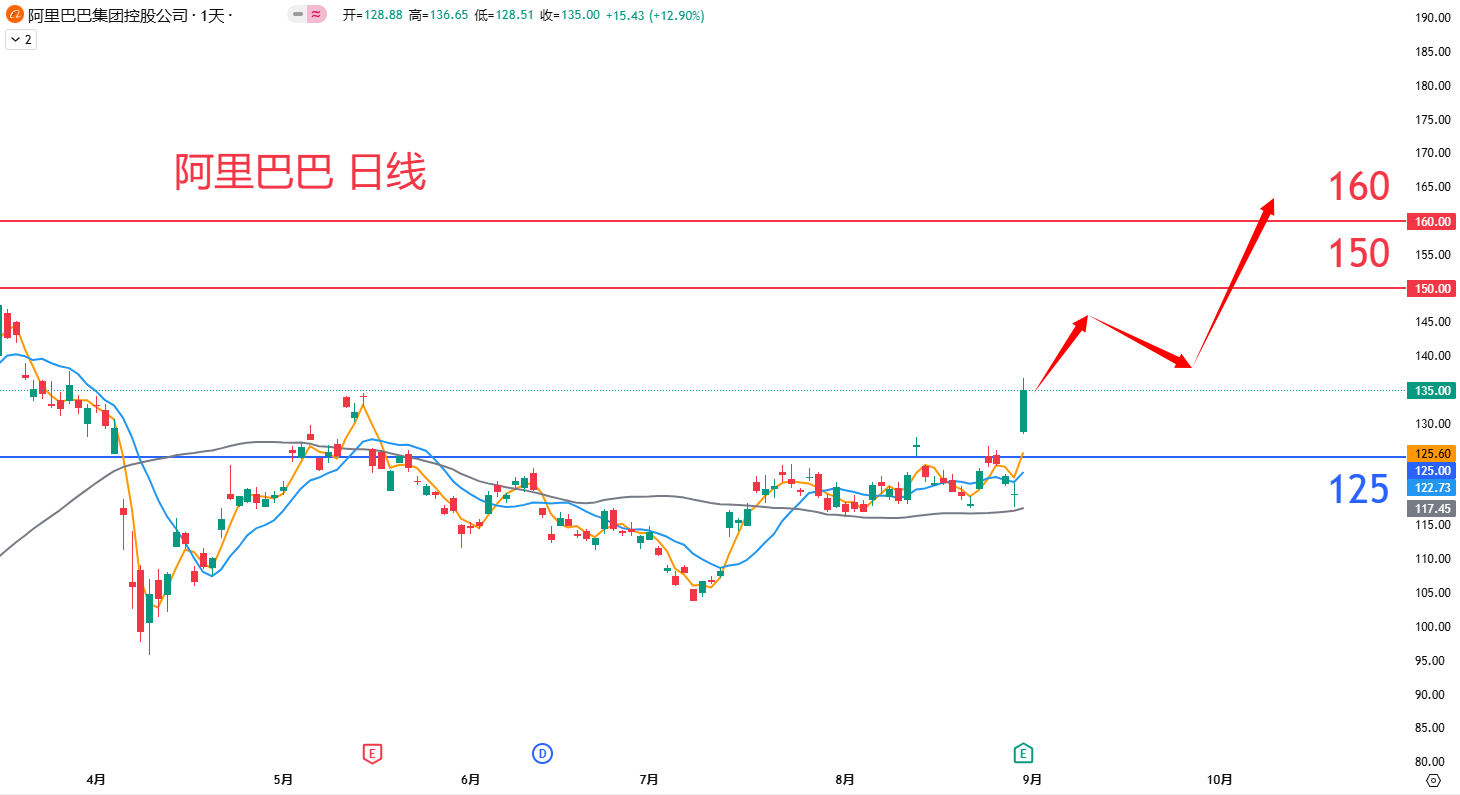 阿里巴巴				