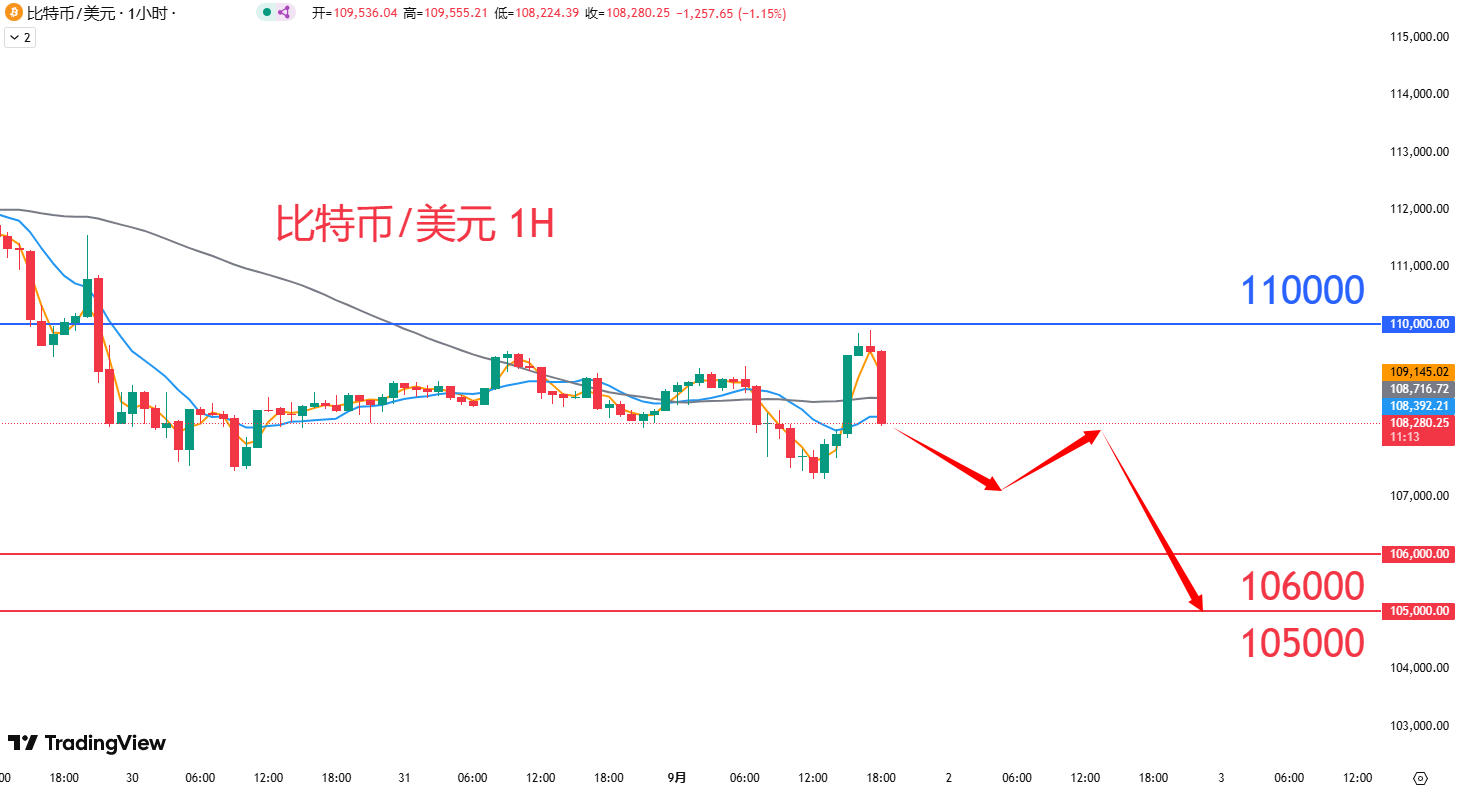 虚拟货币|日内关注焦点				