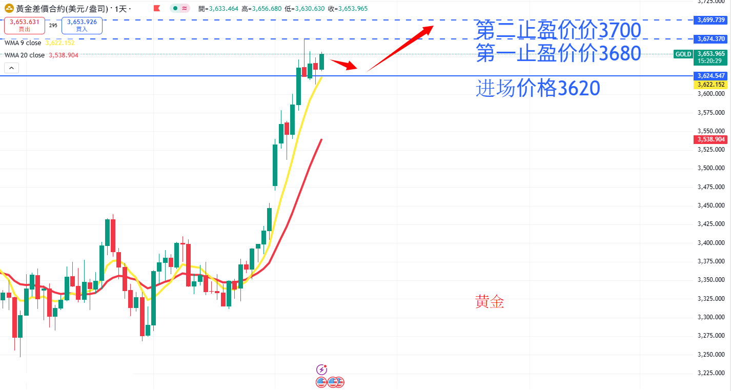 商品类别|日内关注焦点