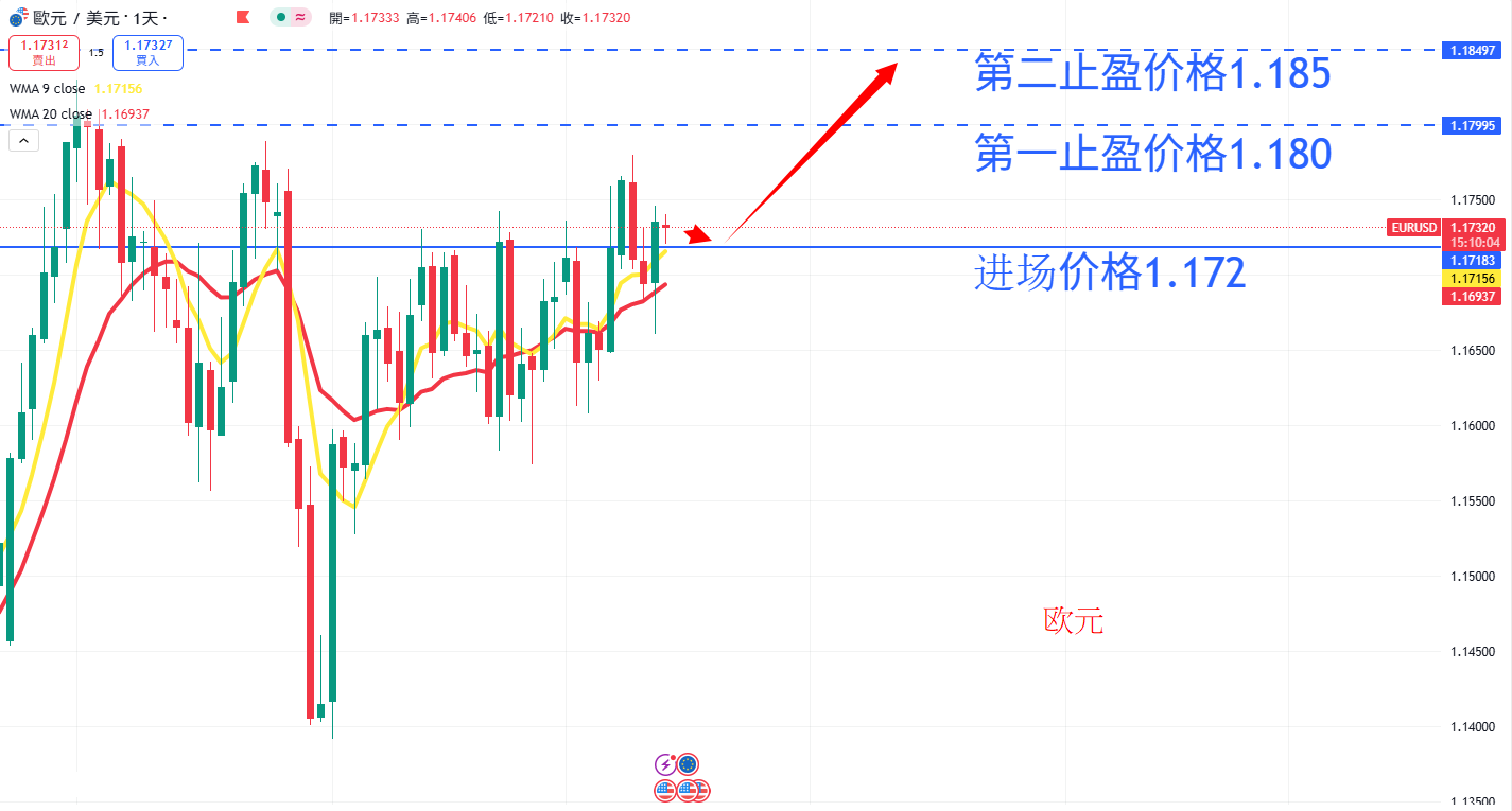 外汇|日内关注焦点