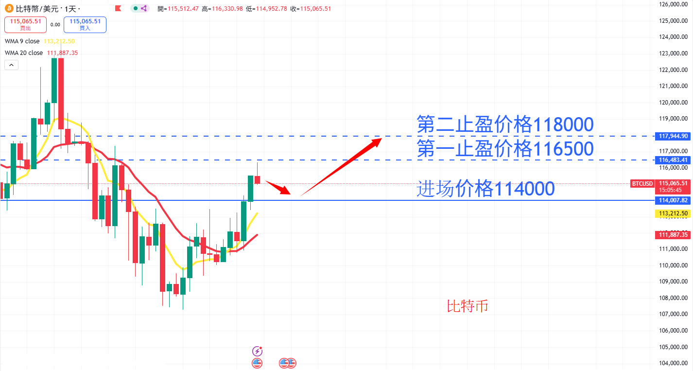 BTC AN.png