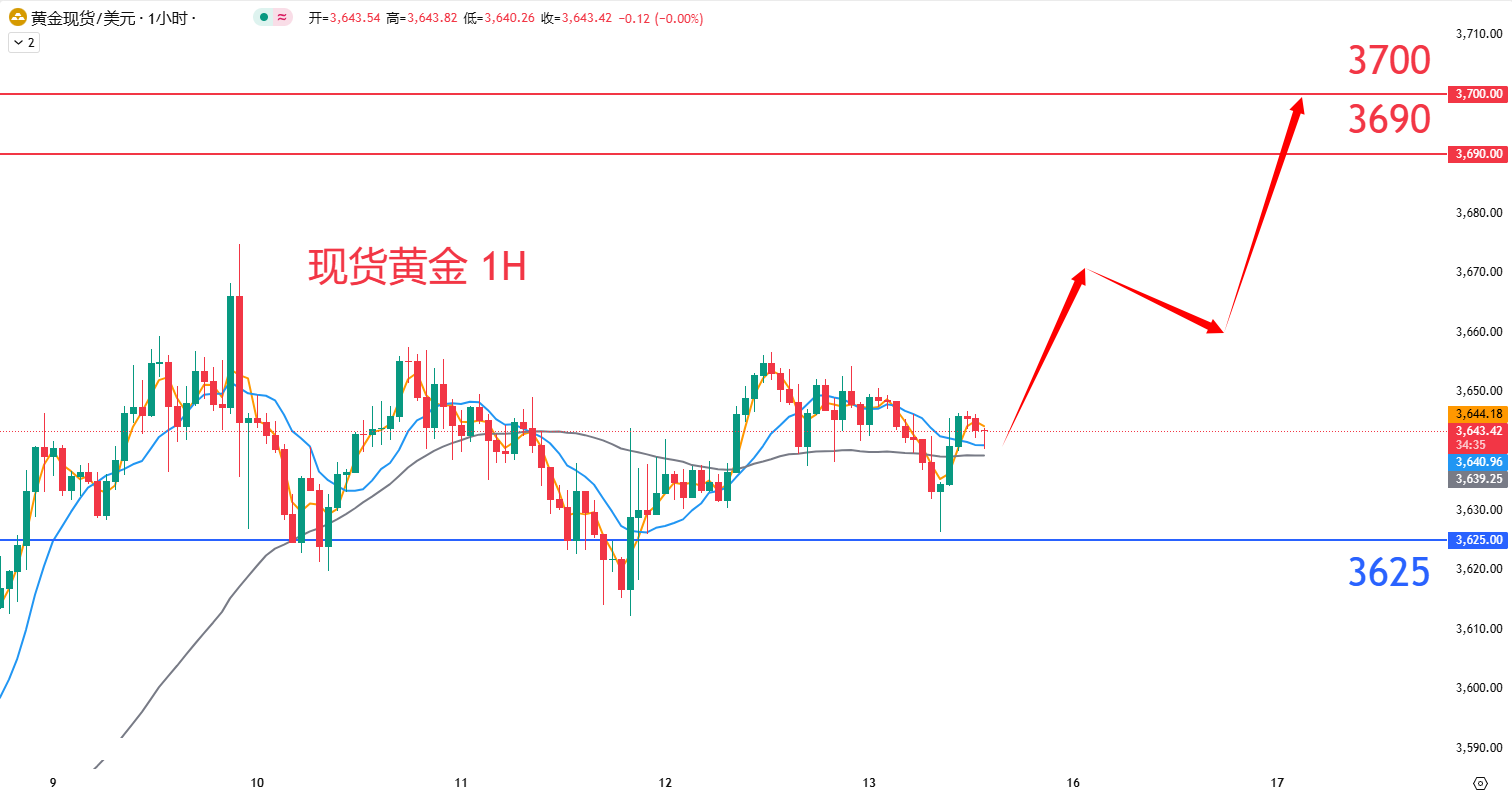商品类别|日内关注焦点				