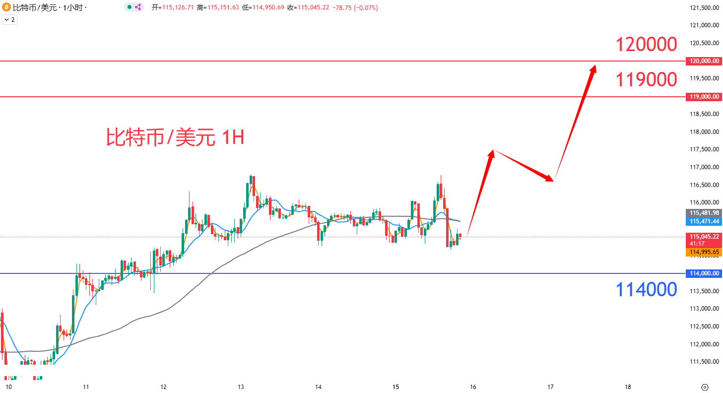 虚拟货币|日内关注焦点				