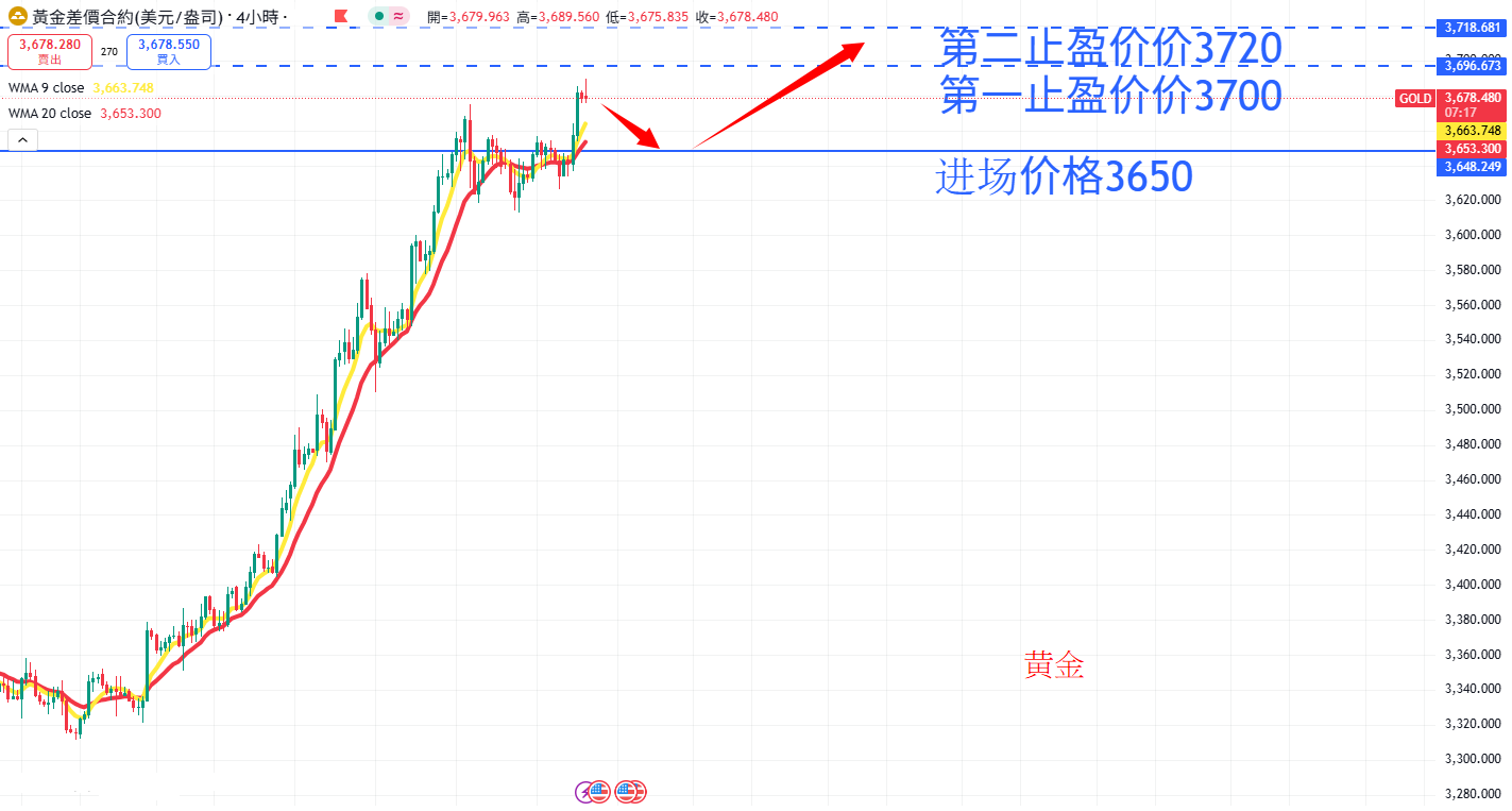 商品类别|日内关注焦点