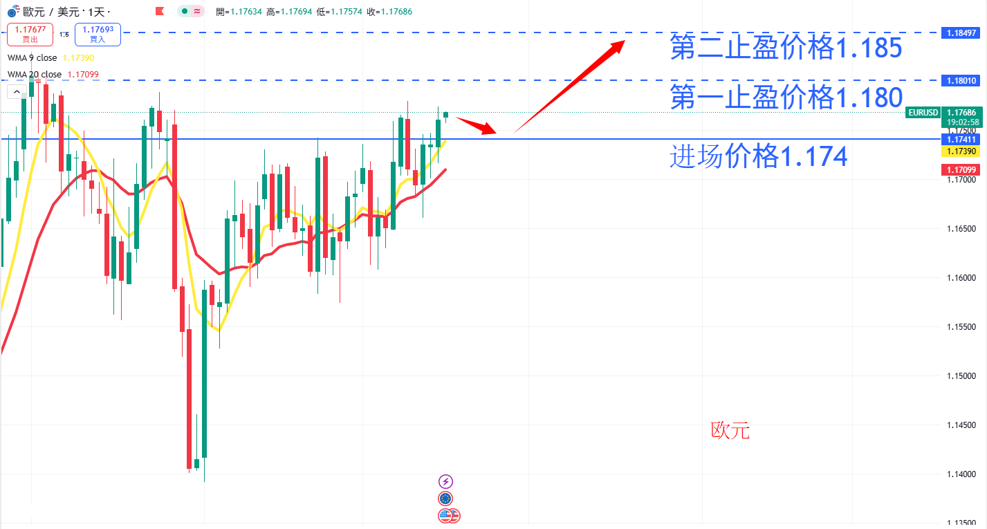 外汇|日内关注焦点