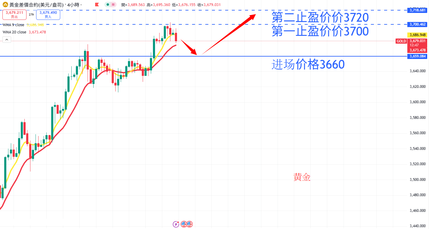 商品类别|日内关注焦点