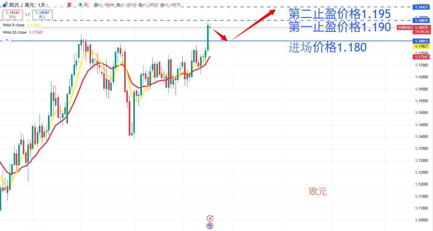 外汇|日内关注焦点