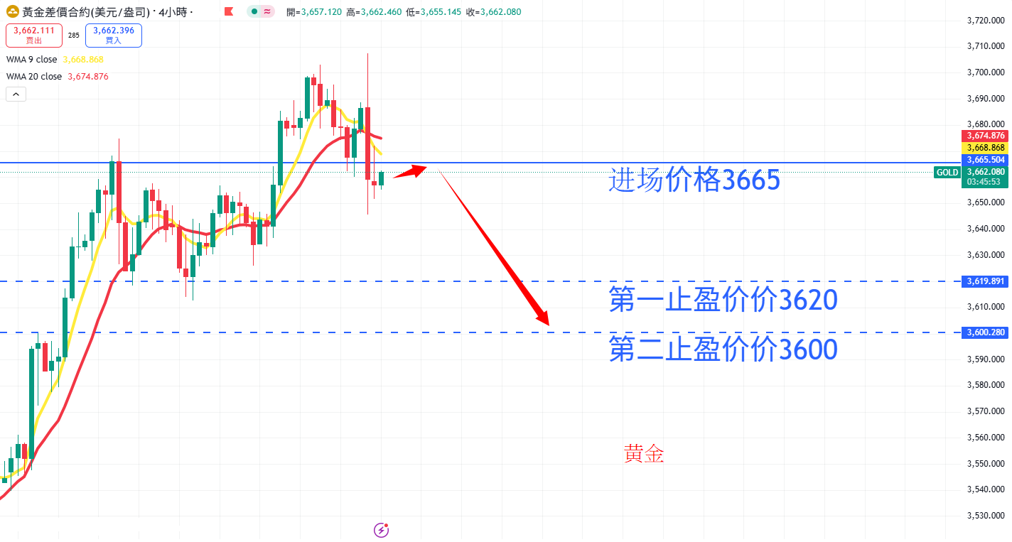 商品类别|日内关注焦点