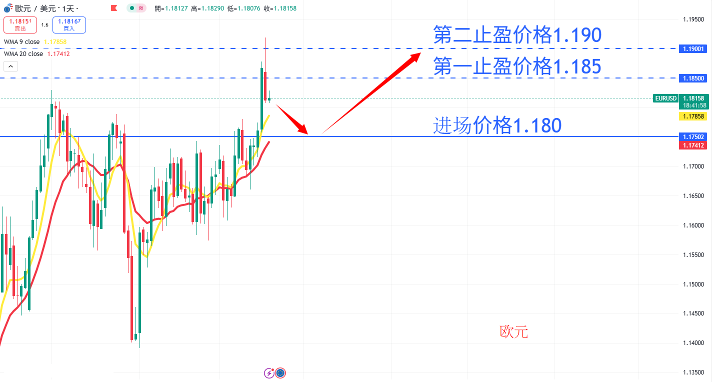 外汇|日内关注焦点
