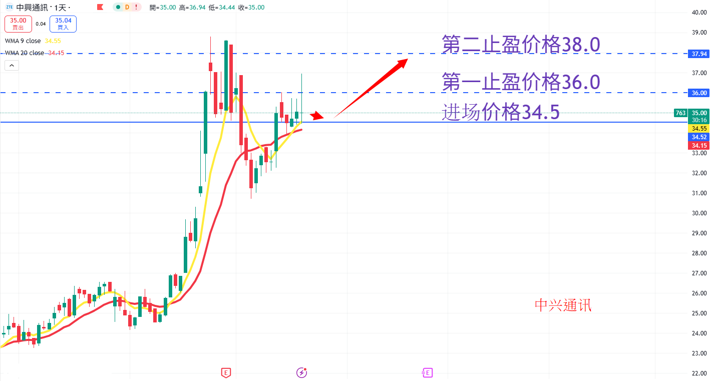中兴通讯