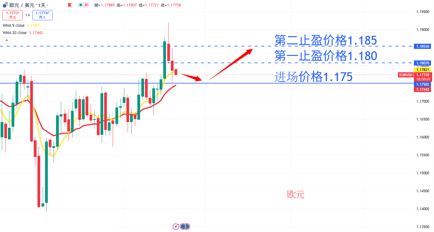 外汇|日内关注焦点
