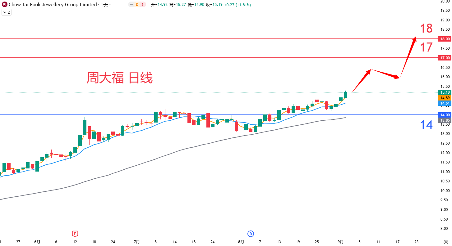 周大福				