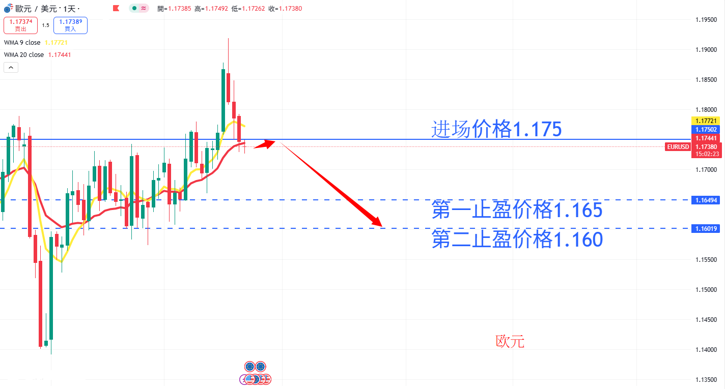 商品类别|日内关注焦点