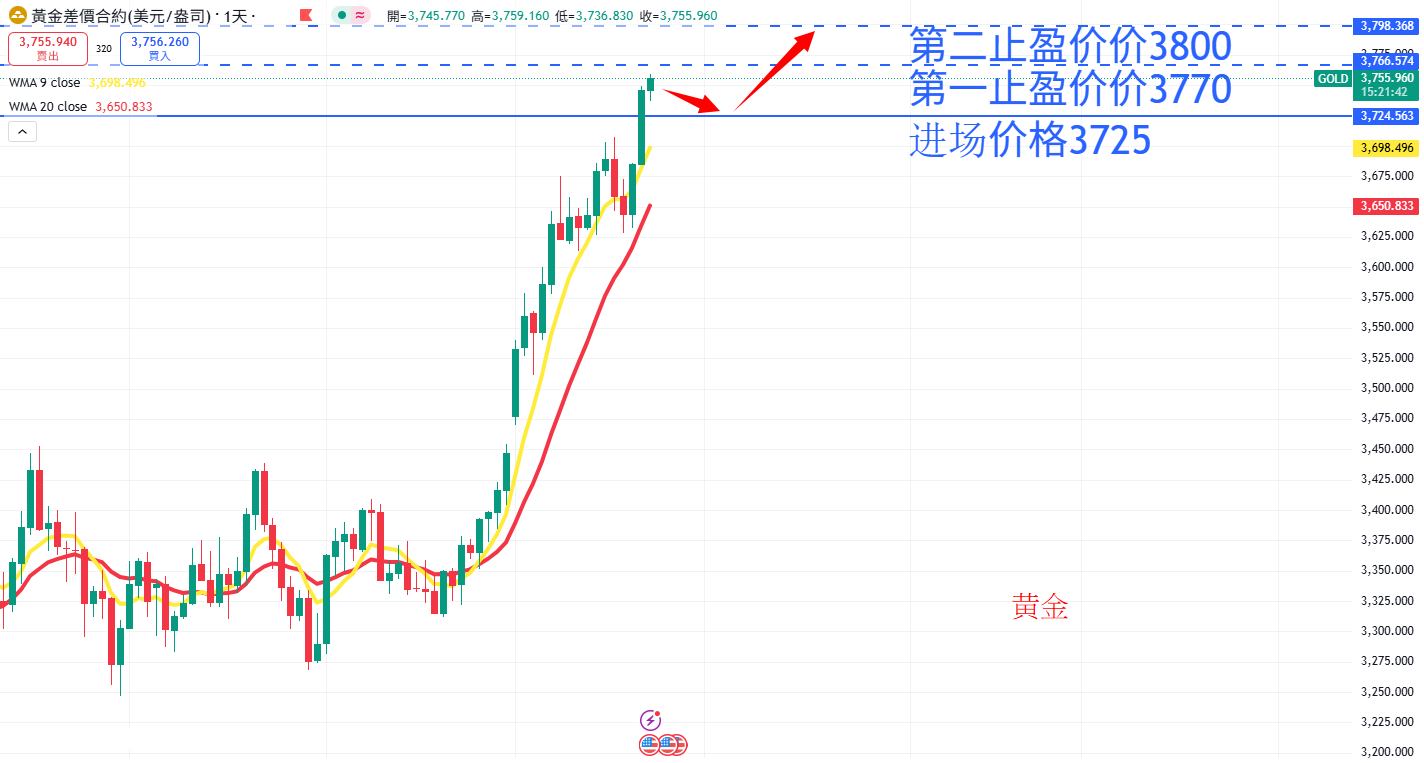 商品类别|日内关注焦点