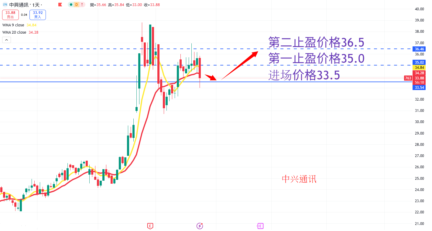中兴通讯 AN.png