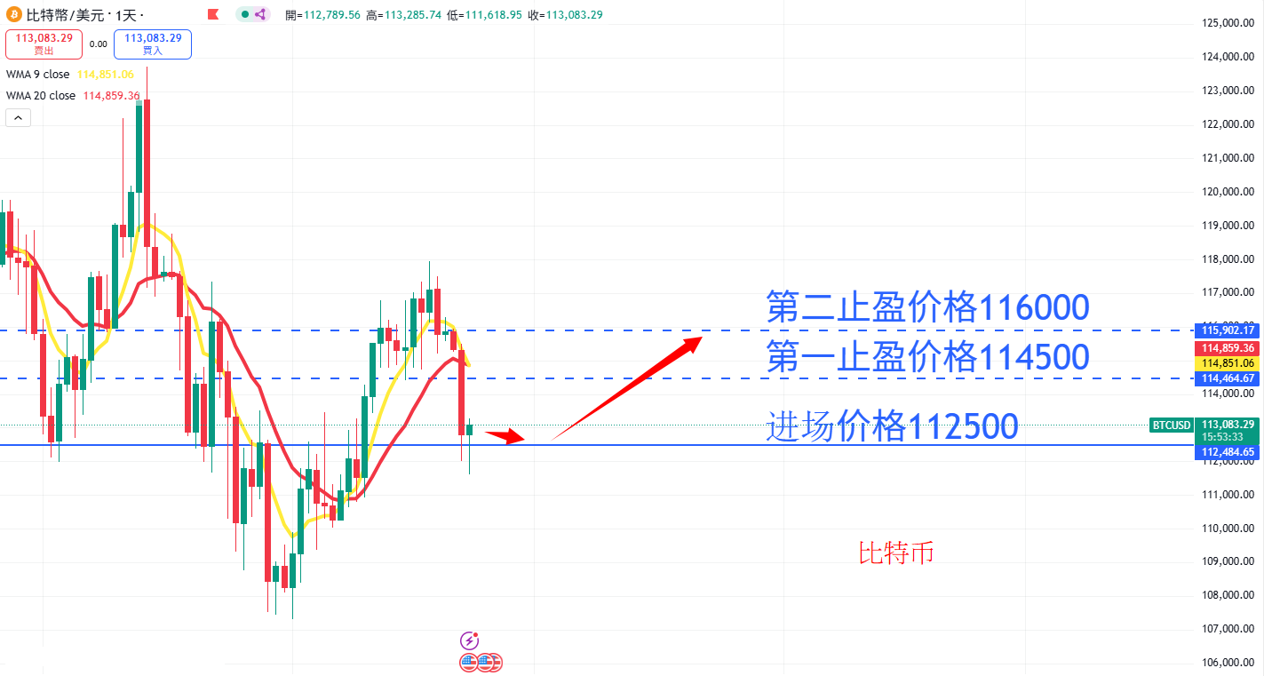 BTC AN.png