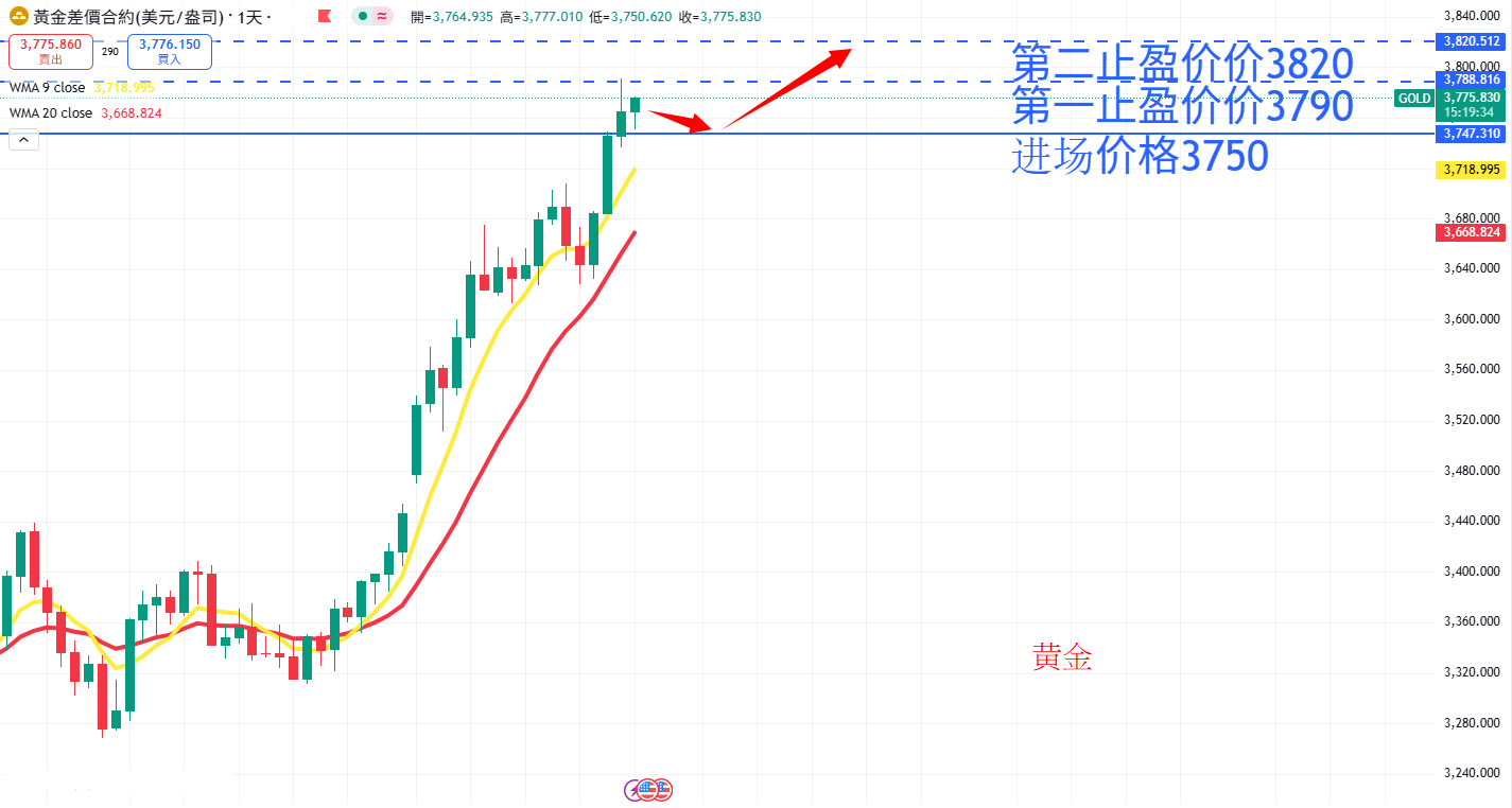 商品类别|日内关注焦点