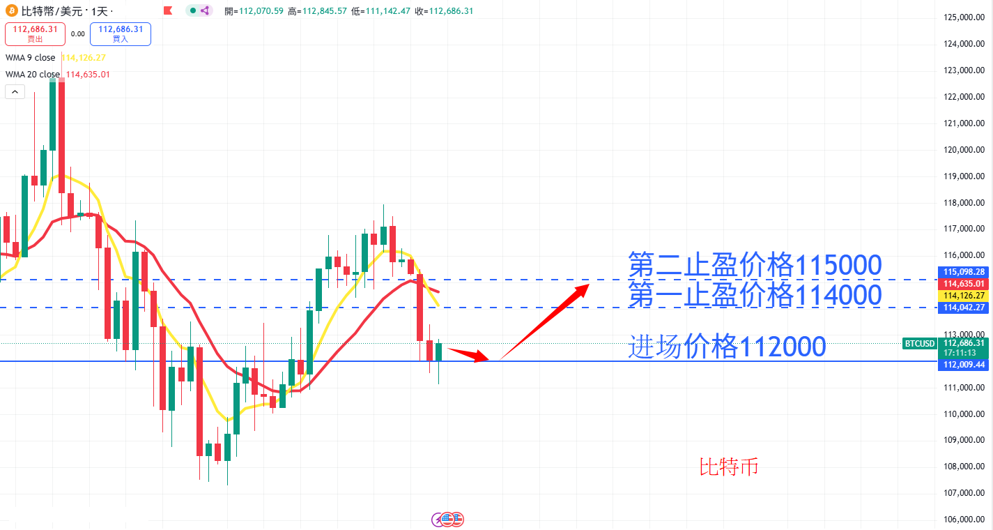 虚拟货币|日内关注焦点