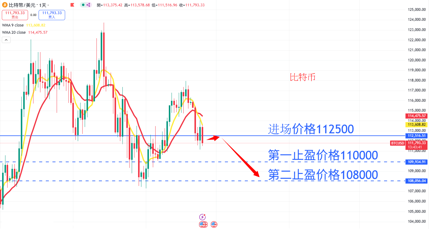 虚拟货币|日内关注焦点