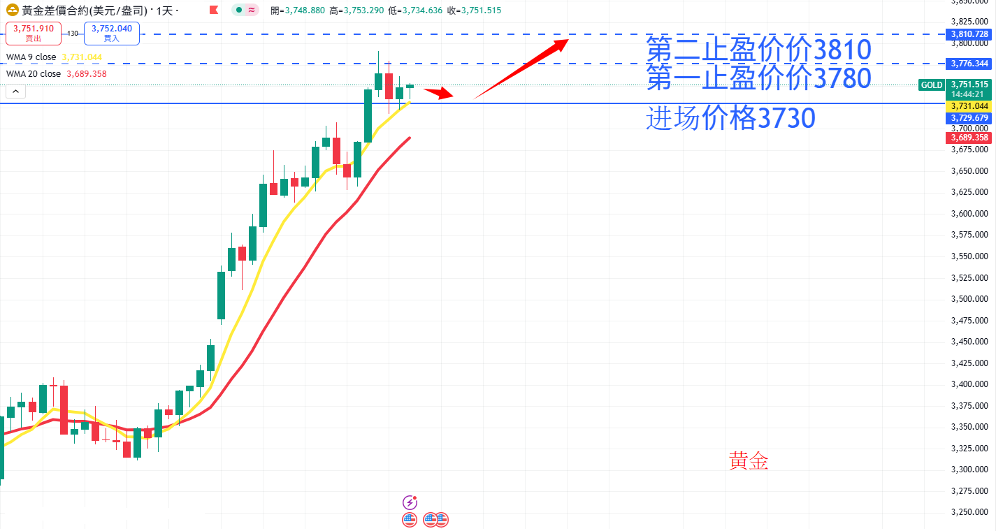 商品类别|日内关注焦点