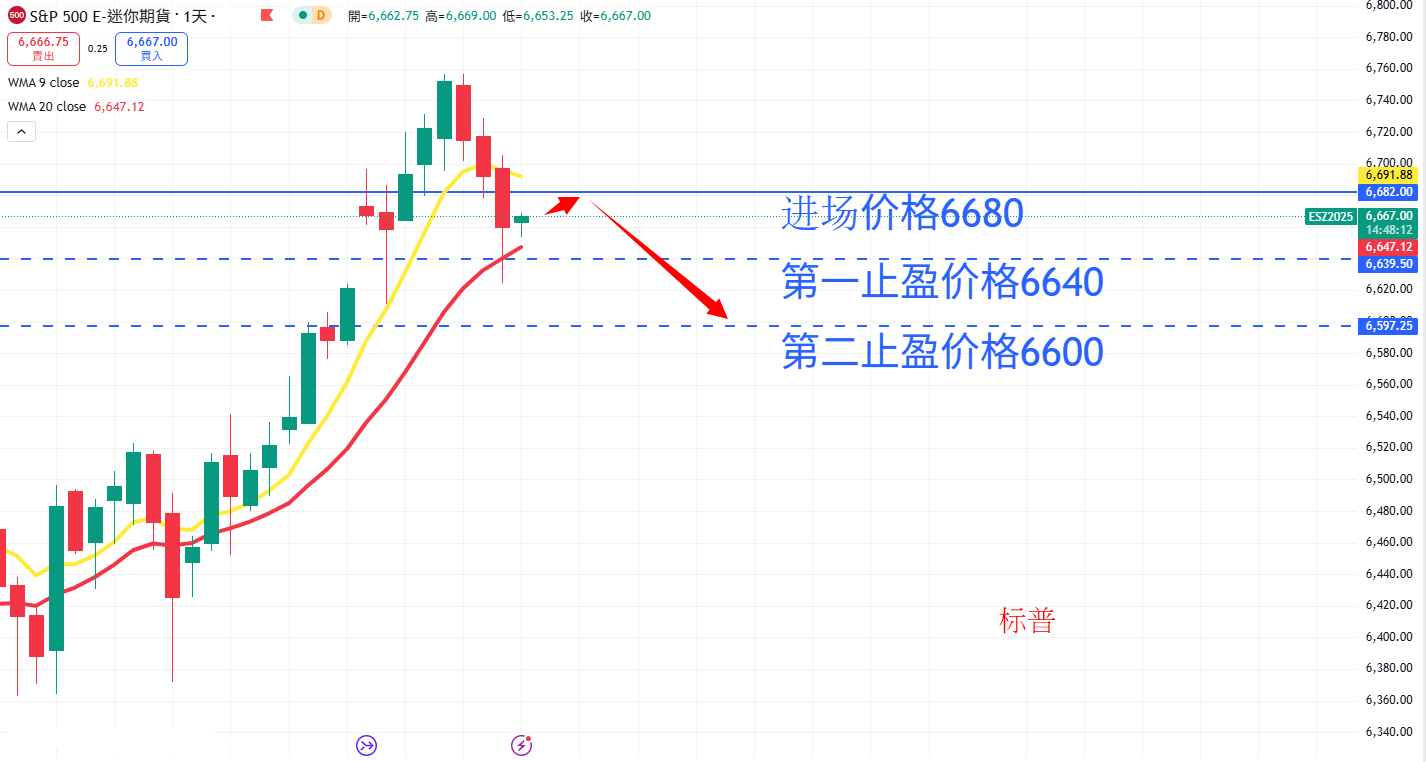 S&P500 AN.png